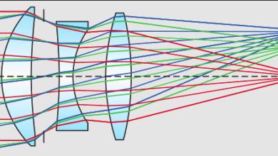 Aspheric Optics Processing