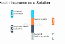 Using Financial Assistance to Lower Your Health Insurance Costs