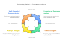 Why Soft Skills Are Just as Important as Technical Skills for Business Analysts