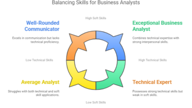 Why Soft Skills Are Just as Important as Technical Skills for Business Analysts