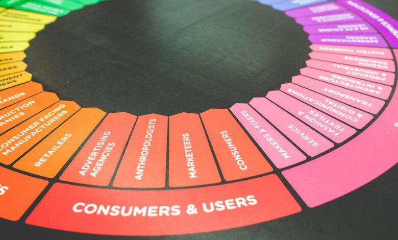 branding services by logicwave